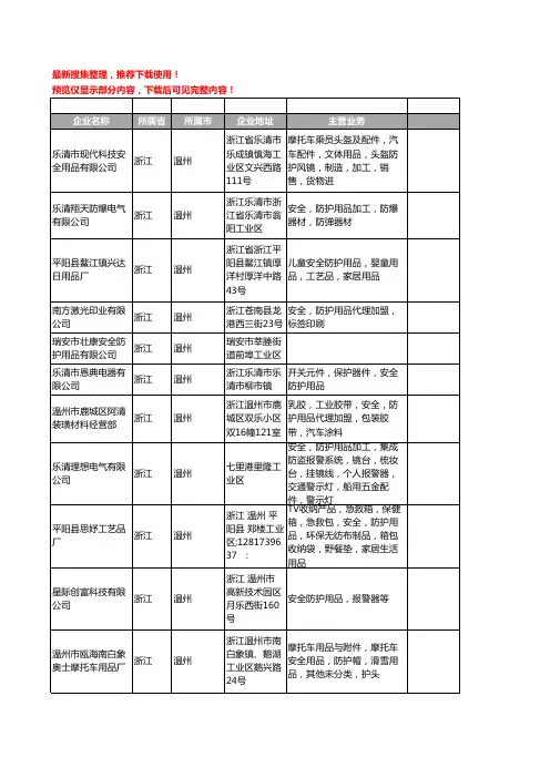 新版浙江省温州安全防护用品工商企业公司商家名录名单联系方式大全102家