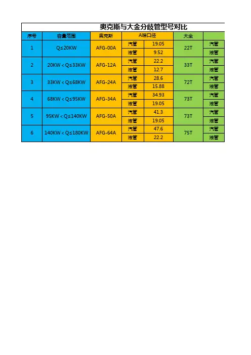 奥克斯与大金分歧管型号对比