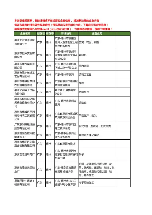 新版广东省惠州惠洲工商企业公司商家名录名单联系方式大全38家