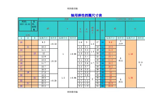 轴用弹性挡圈尺寸表之欧阳数创编