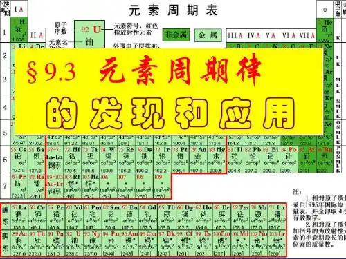 元素周期律 的发现和应用