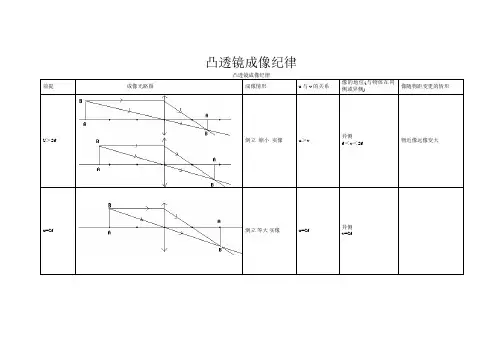 凸透镜成像规律图-凸透镜成像规律的图示