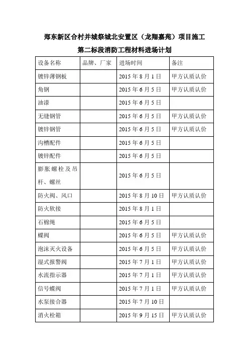 材料进场计划 2