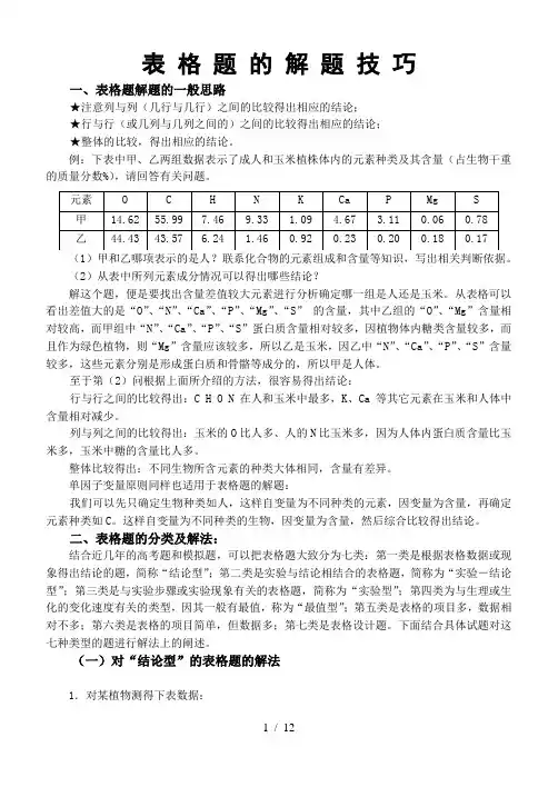 “表格题”专题复习(很好)