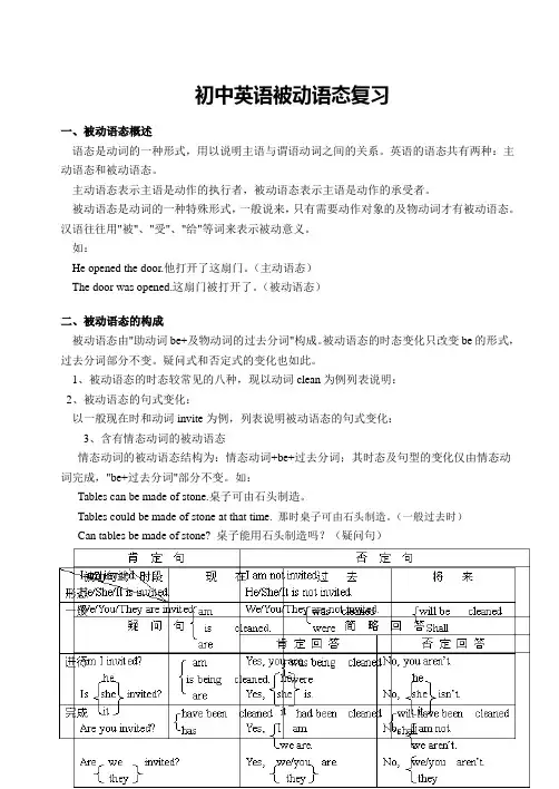 初三英语语法讲解及练习之-被动语态
