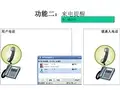 功能二来电提醒