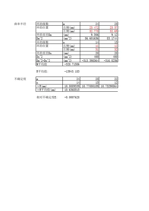 测量牛顿环数据处理模板