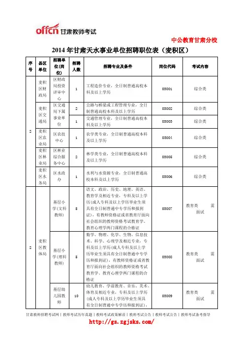 2014年甘肃天水事业单位招聘职位表(麦积区)