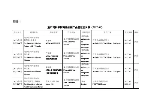 进口饲料和饲料添加剂产品登记证目录