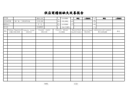 供应商稽核缺失改善报告