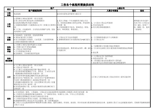 报工伤各个流程所需材料