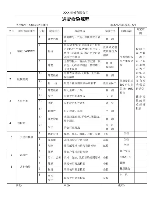 进货检验规程