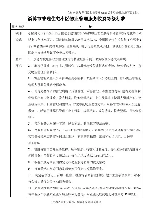淄博市普通住宅小区物业管理服务收费等级标准