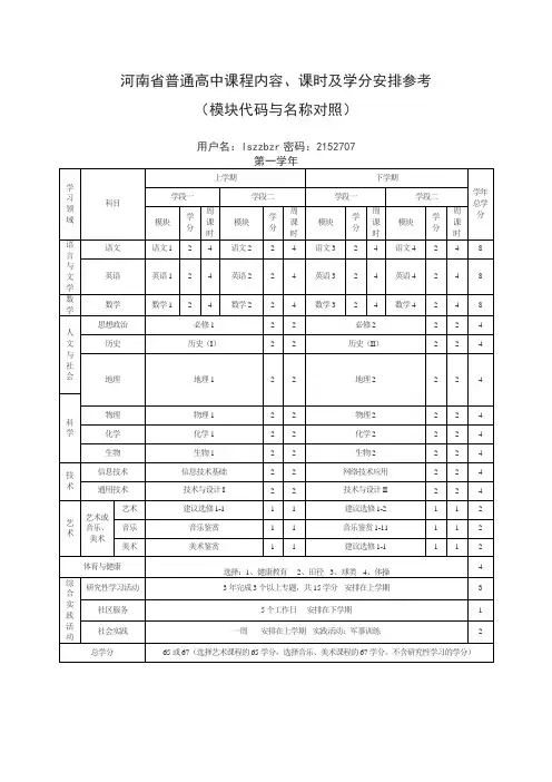 河南省普通高中课程内容课时及学分安排参考
