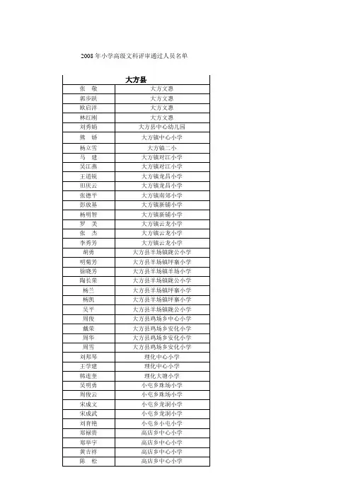 2008年小学高级文科评审通过人员名单