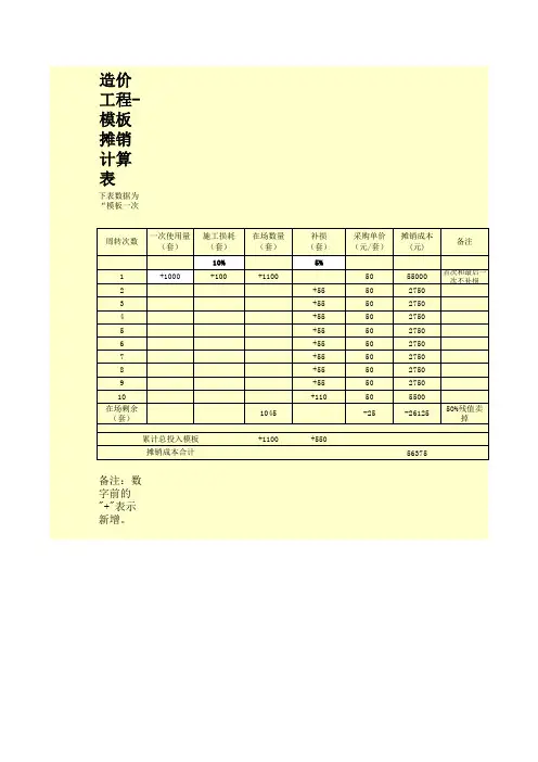 造价工程模板摊销费用计算公式