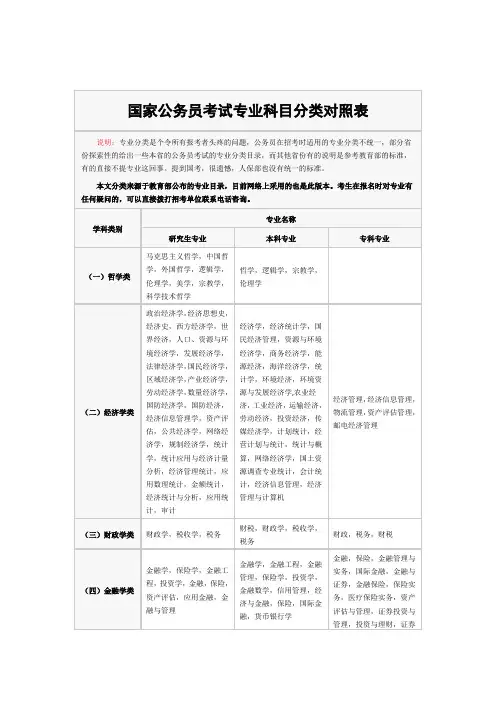 国家公务员考试专业科目分类对照表 3