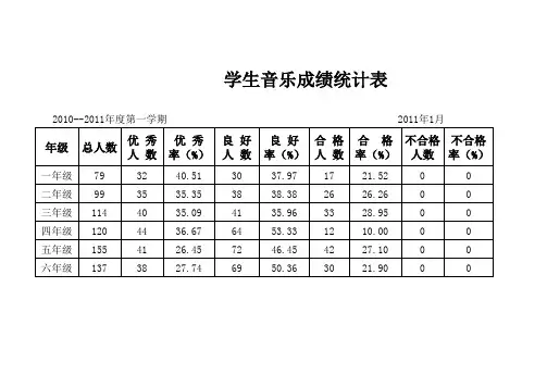 学生音乐成绩统计表