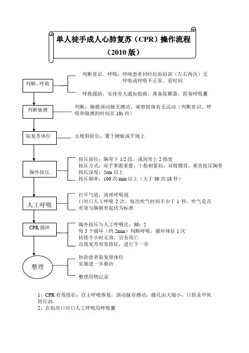 2010年版徒手心肺复苏流程(最新)