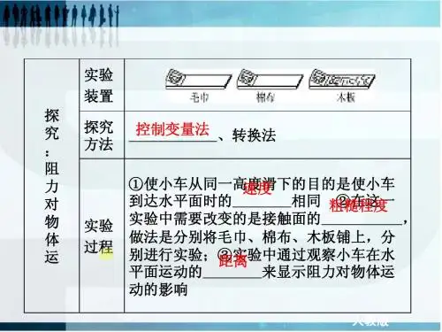 八年级物理下册总复习