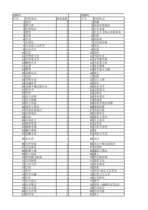 【国家社会科学基金】_民族地位_基金支持热词逐年推荐_【万方软件创新助手】_20140805