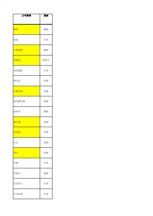 2012年全球汽车零部件供应商100强