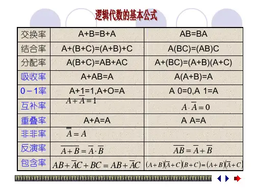 逻辑函数的运算和卡诺图