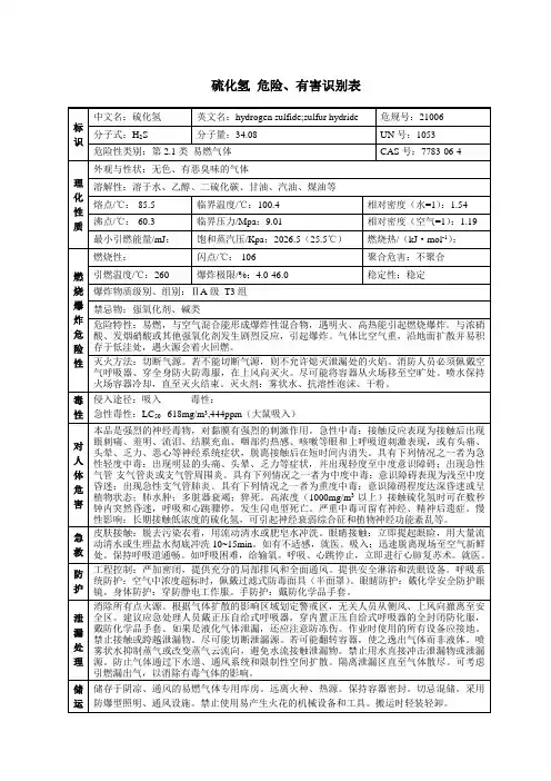 硫化氢 危险、有害识别表