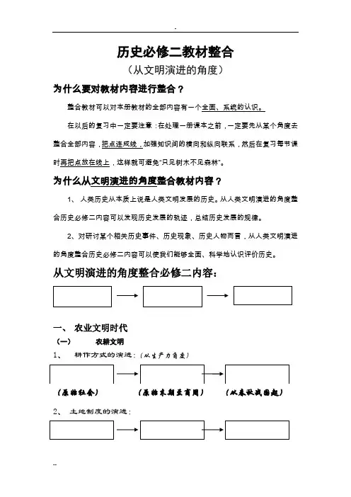 高中历史必修二教材整合[岳麓版]