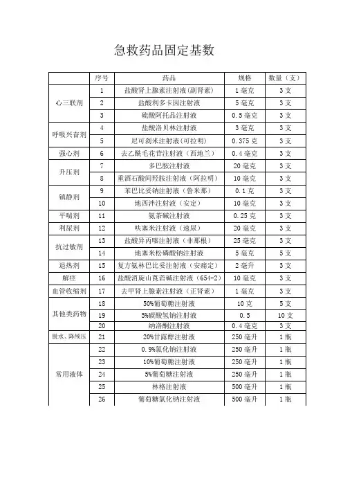 抢救车急救药品一览表