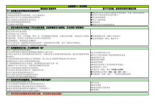 VDA6.3检查表-2016版(评分矩阵+要素说明+评审提问表)-编辑版
