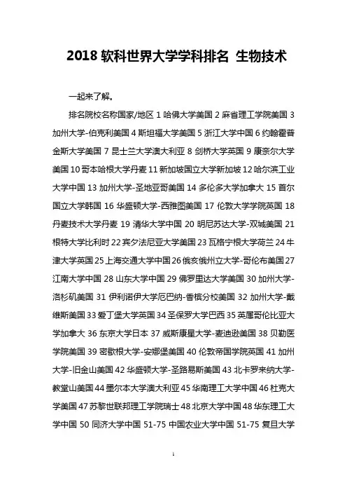 2018软科世界大学学科排名 生物技术