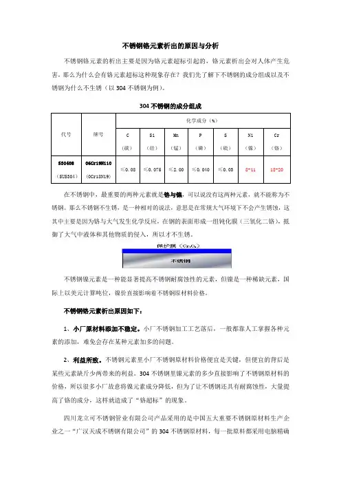不锈钢铬元素析出的原因与分析
