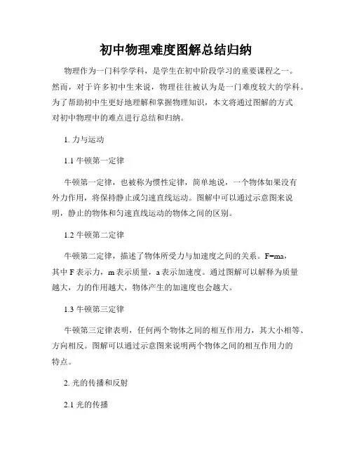 初中物理难度图解总结归纳