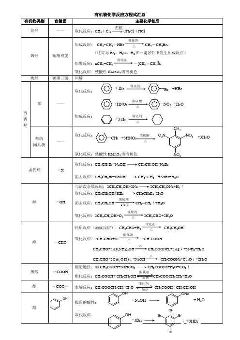 有机物化学反应方程式汇总