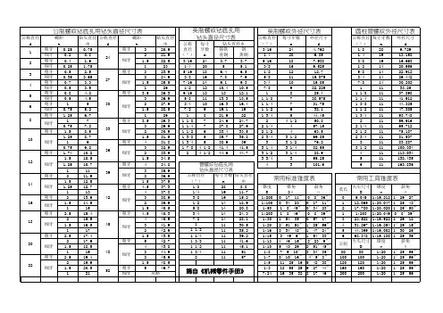 钻螺纹孔用钻头直径尺寸表