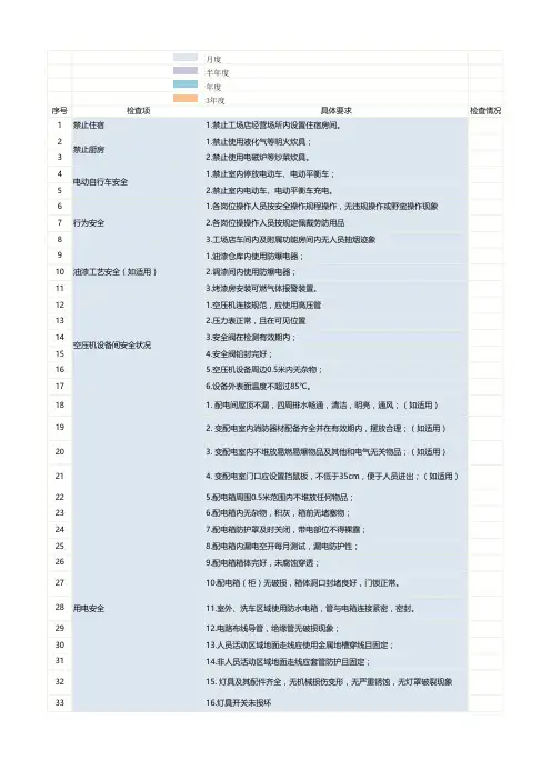 生产单位安全检查检查表