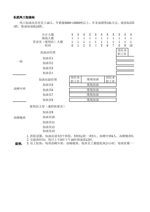 凤口加油站优化排班