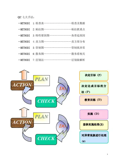 QC七大手法九大步骤