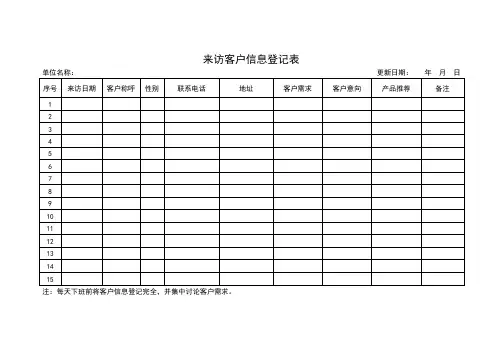 来访客户信息登记表