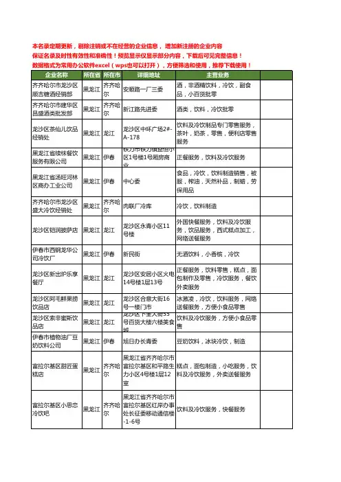 新版黑龙江省冷饮饮料工商企业公司商家名录名单联系方式大全27家
