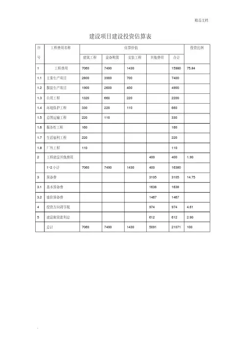 建设项目建设投资估算表