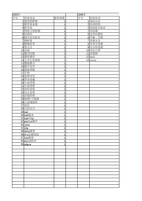 【计算机应用与软件】_级别_期刊发文热词逐年推荐_20140726