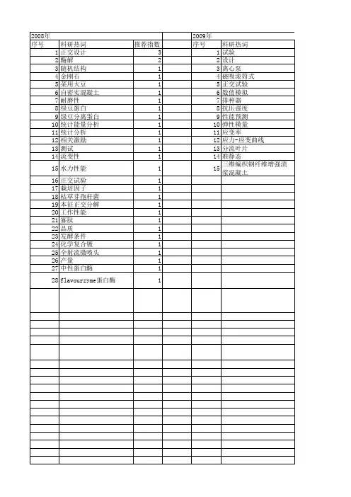 【江苏省自然科学基金】_正交设计试验_期刊发文热词逐年推荐_20140815