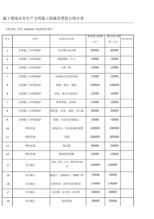 1.1.14施工现场安全生产文明施工措施费用投入统计表
