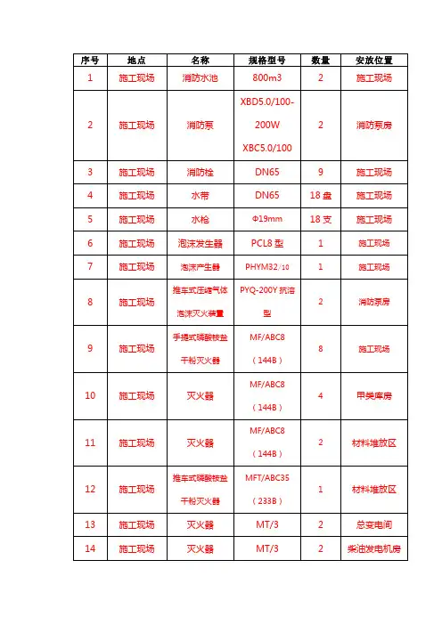 消防设施台账