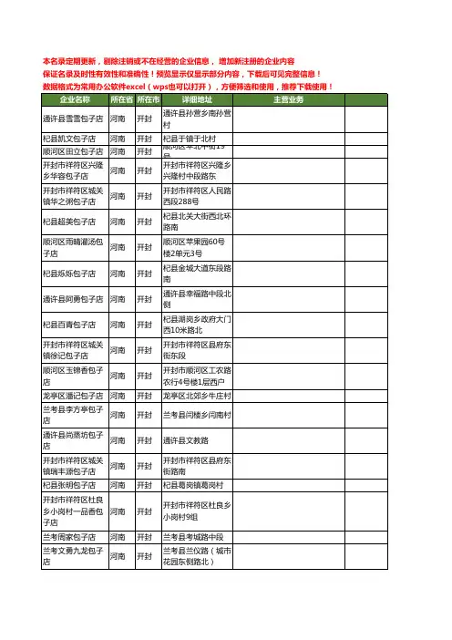 新版河南省开封包子店工商企业公司商家名录名单联系方式大全30家