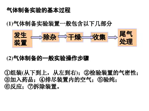 高三化学一轮复习——气体的实验室制备