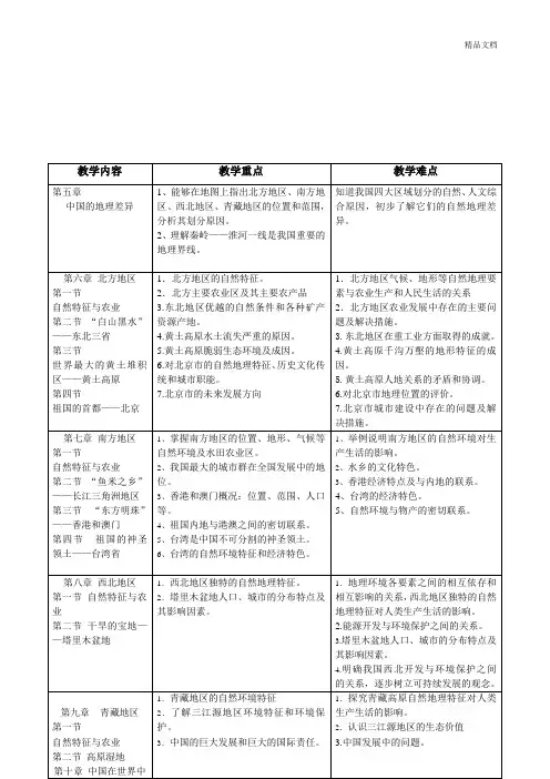 人教版地理八年级下册重难点