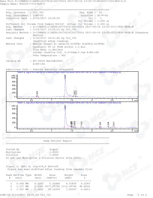 Motesanib_LCMS_24601_MedChemExpress